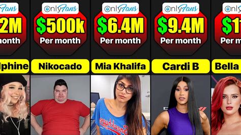 onlyfans most subscribers|The Ultimate Guide To OnlyFans Top Earners: Success Stories。